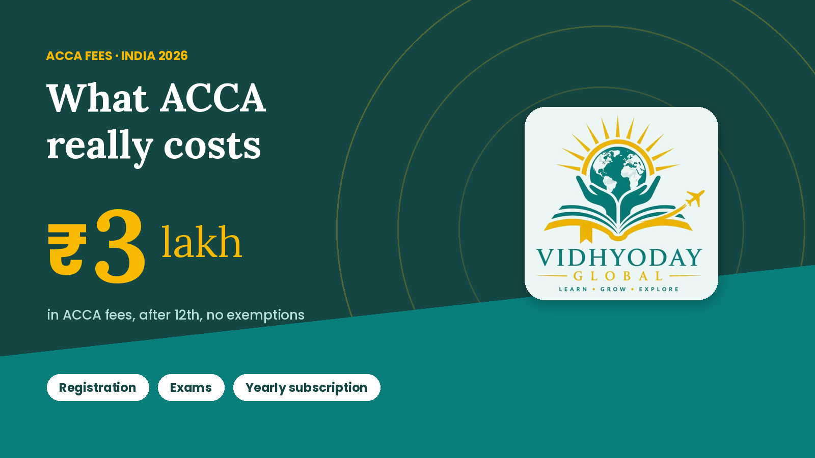 ACCA Fees in India 2026: Full Cost Breakdown in Rupees – Vidhyoday Global Indore