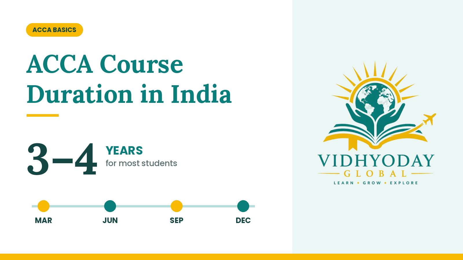 ACCA Course Duration in India: How Long It Really Takes – Vidhyoday Global Indore